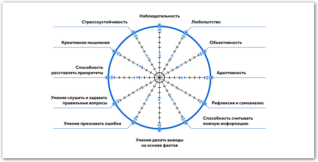 колесо критического баланса
